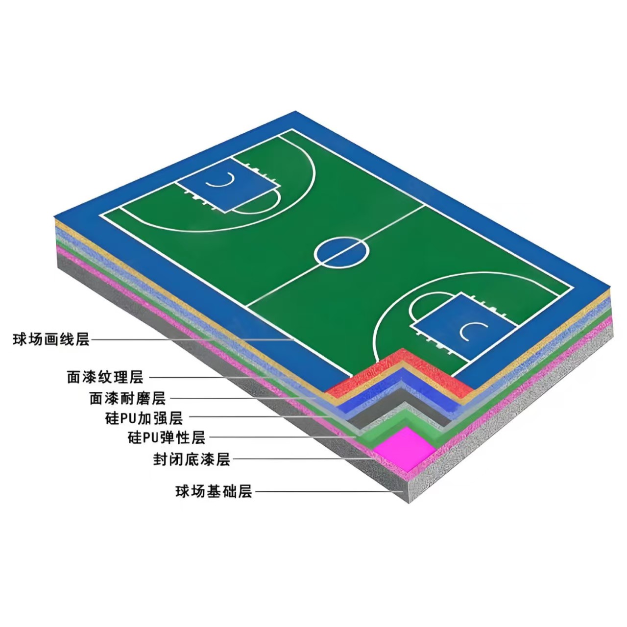 防城港市硅PU材料硅PU球场 - 厂家